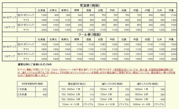 19 9月27日運賃改定となりました 全国の希少な地酒 焼酎 限定酒 旨い焼酎をお取り寄せ 和歌山の地酒みゆきや 通販店